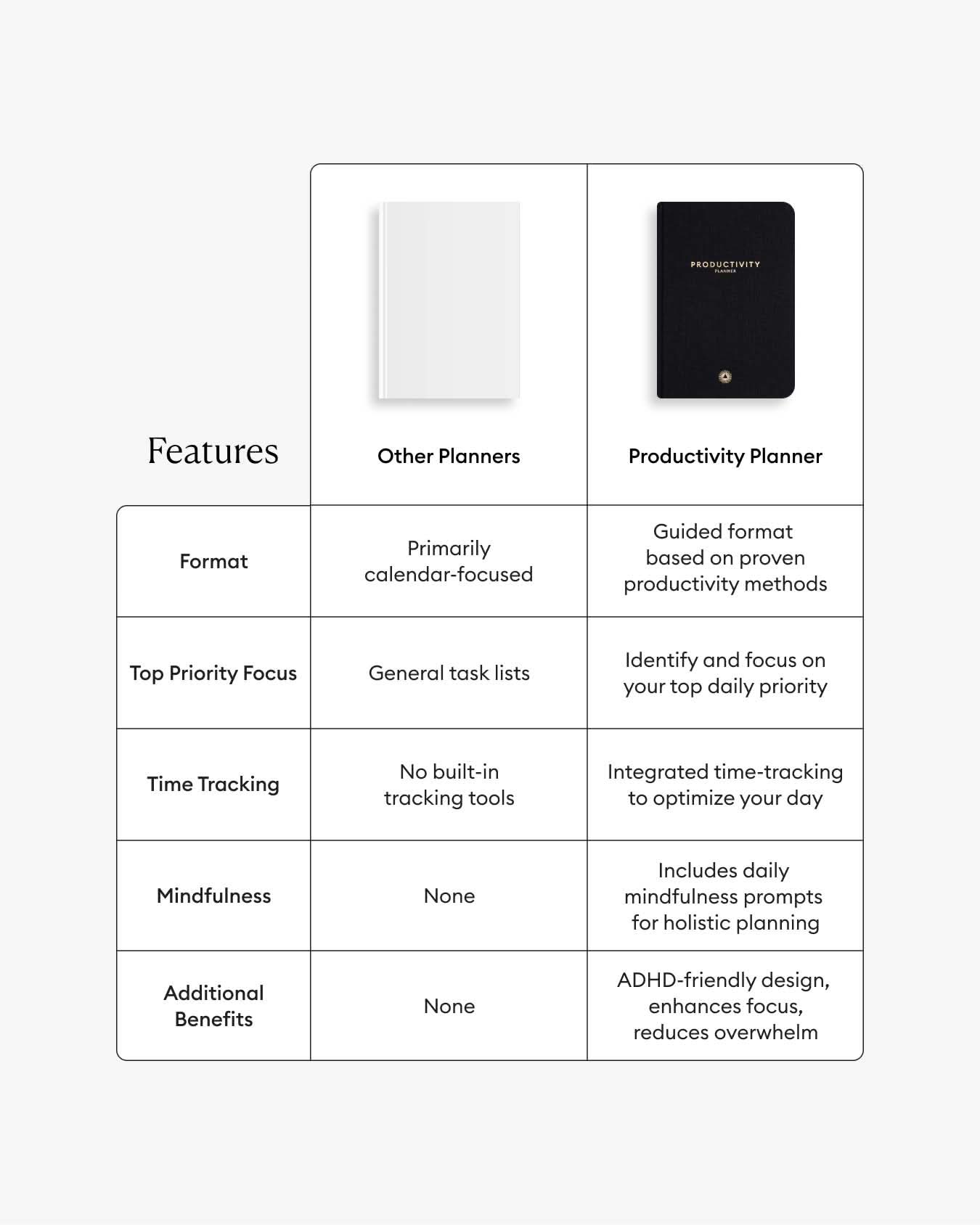 ビジネス・経済 Personal Success Planner Productivity Planner® - Be More Productive | Intelligent Change
