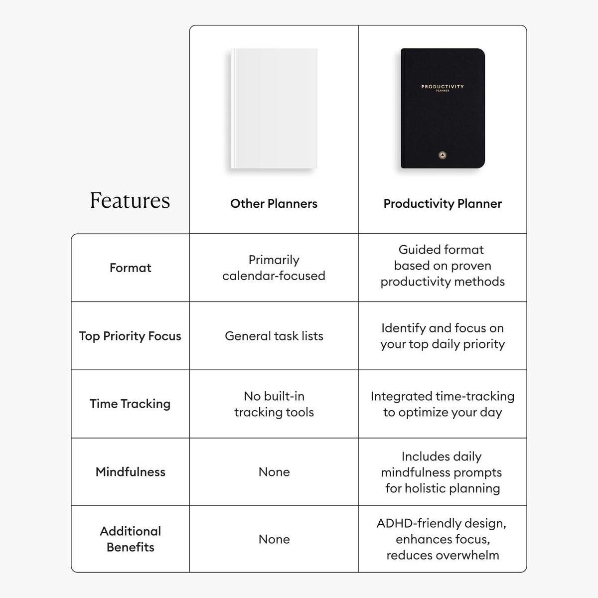 Productivity Planner® - Be More Productive | Intelligent Change